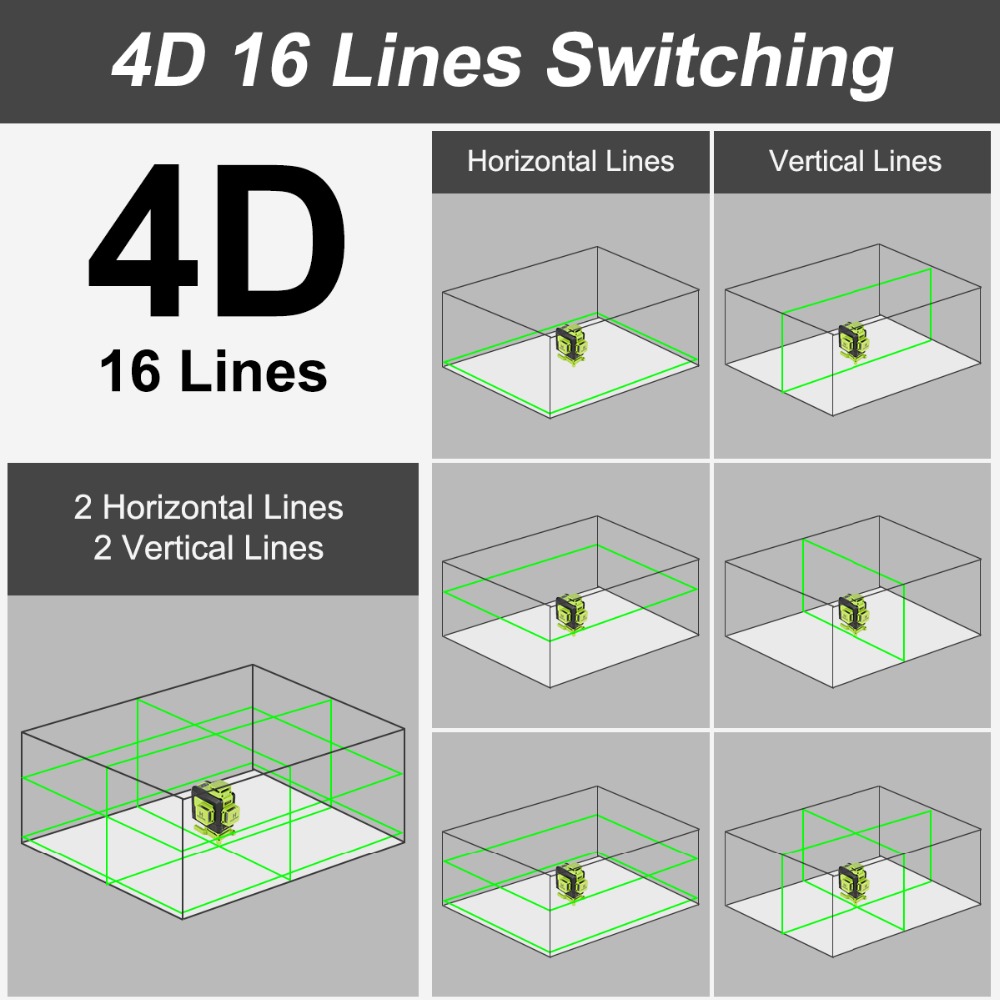 Huepar เลเซอร์ปรับระดับ4D เอง1 - Laser Level 16 Lines 4D Green บทวิจารณ์และราคา